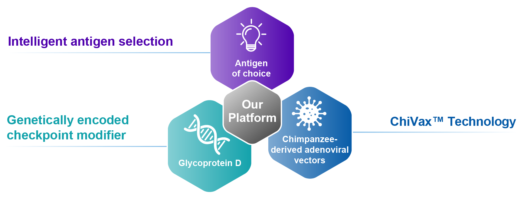 science-our-platform science-our-platform